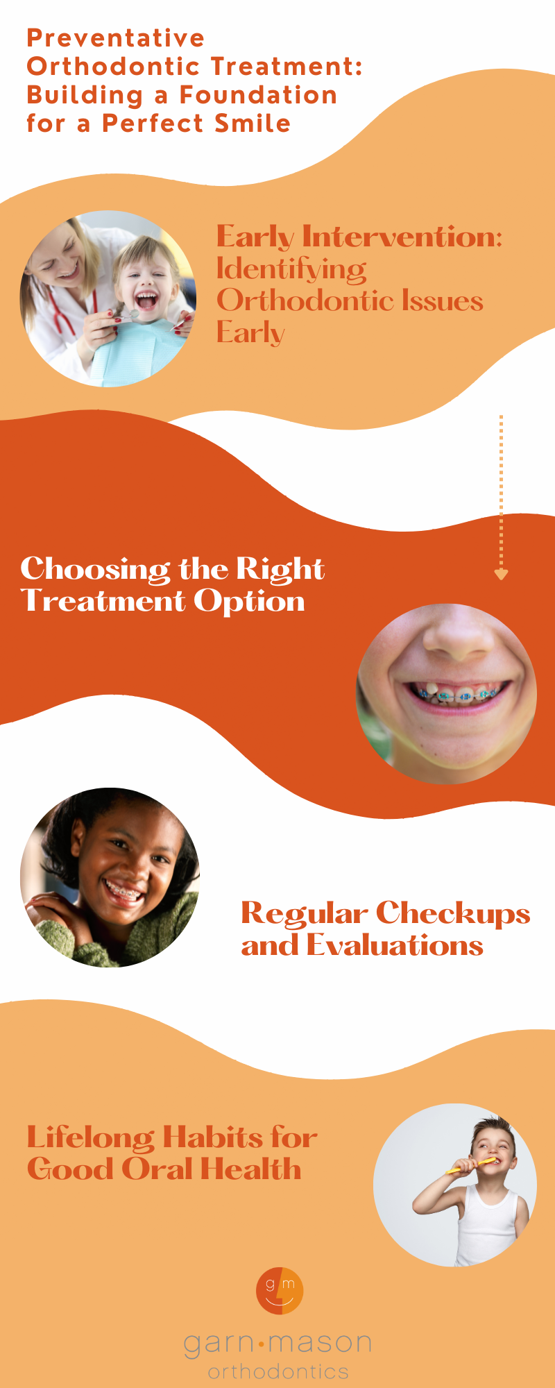 The Power of Preventive Orthodontic Treatment - Garn & Mason